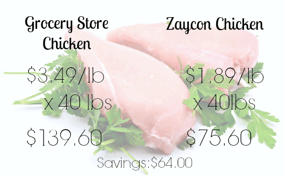 Zaycon Chicken Savings
