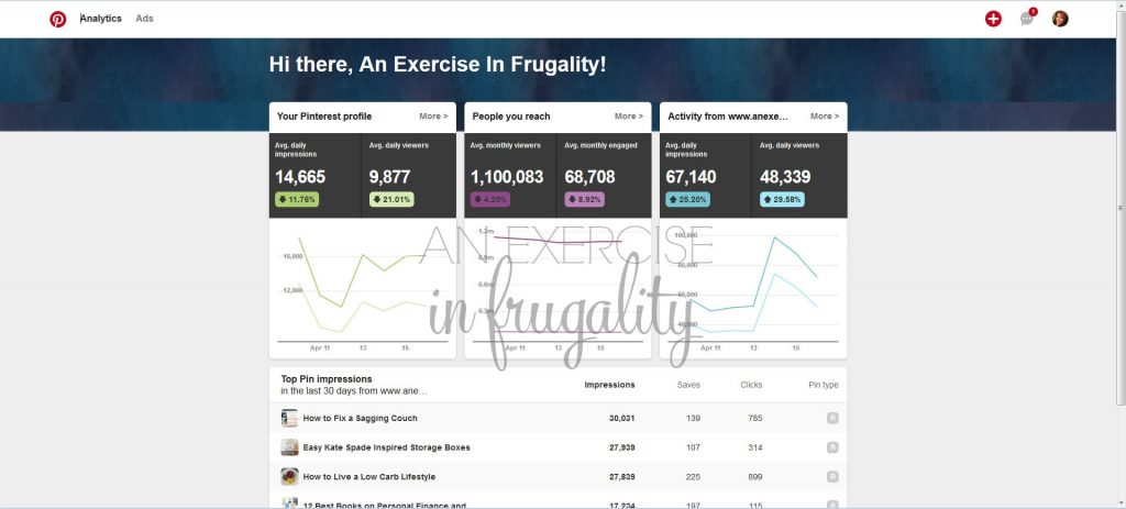 Why Your Pinterest Traffic Sucks and How to Fix It. I get over 1 million views a month on Pinterest, which is my number one referrer (96%+ of my traffic!). Pinning Perfect!